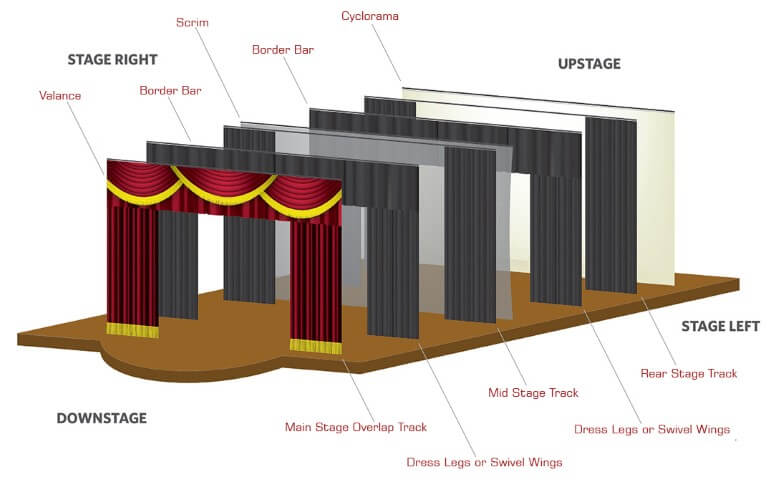 Full Stage Layout